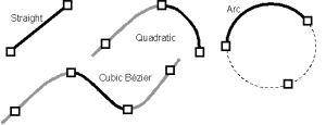 Data Structure Edges